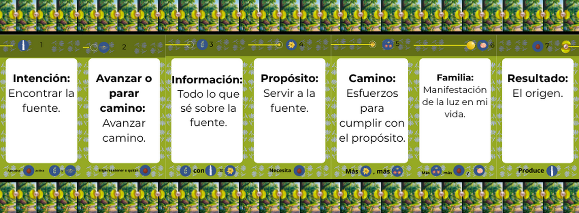 Estación 1: 1.1 (Intención) y 1.2 (Avanzar o parar camino)